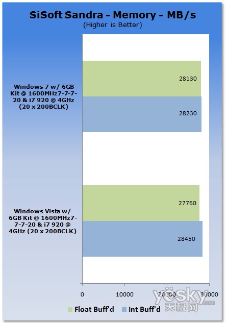 u(png)y(c):Windows7/Vistaƽ_(ti)CPU(ni)܌(du)