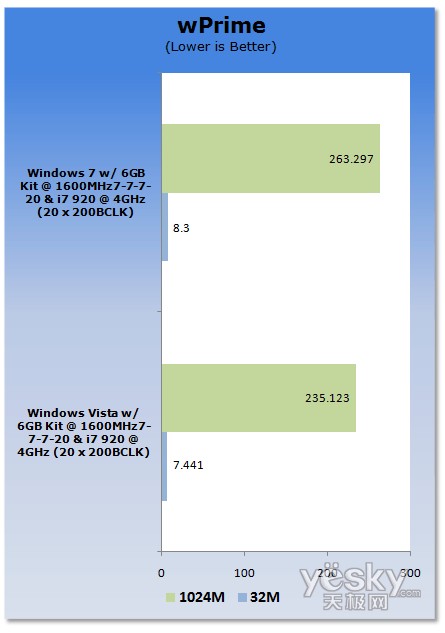 uy:Windows7/Vistaƽ_CPU(ni)܌