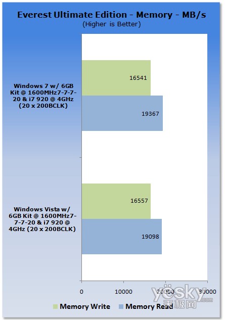 uy:Windows7/Vistaƽ_CPU(ni)܌
