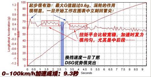 ͺ/ܶeyԇv1.4TSI+DSG ܇֮