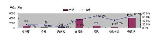 늘I(y)͹@ȺЧ ?sh)خa(chn)I(y)