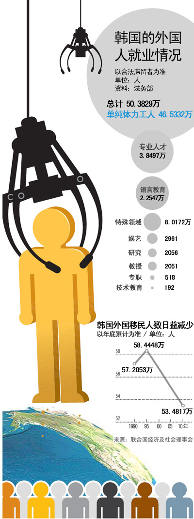 韓國積極吸引移民教育醫(yī)療體系阻礙高級(jí)人才來韓(2)